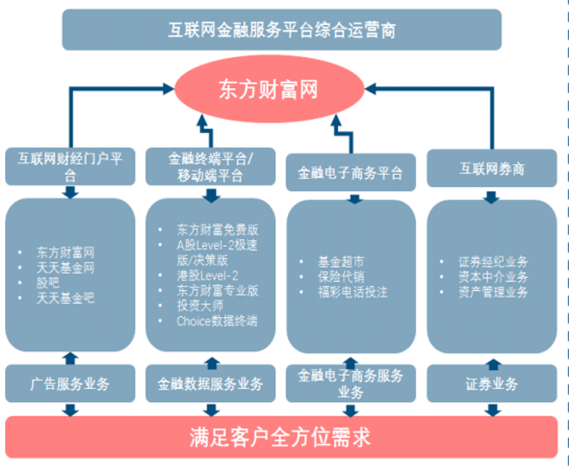 理财新手攻略 —— 财猫网理财：一站式在线金融助手