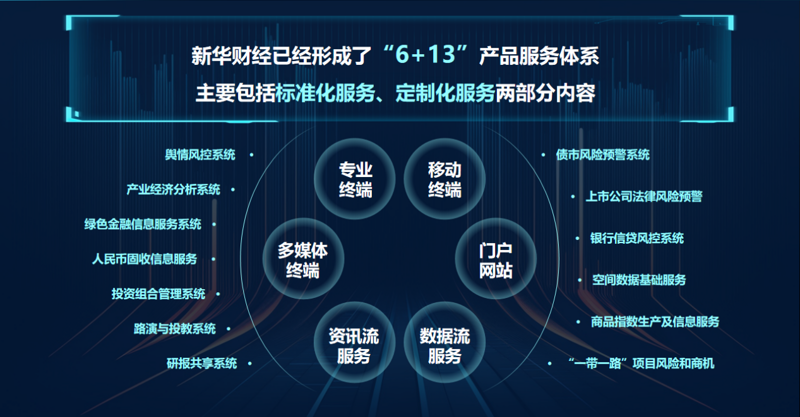 财猫网引领金融科技新潮流