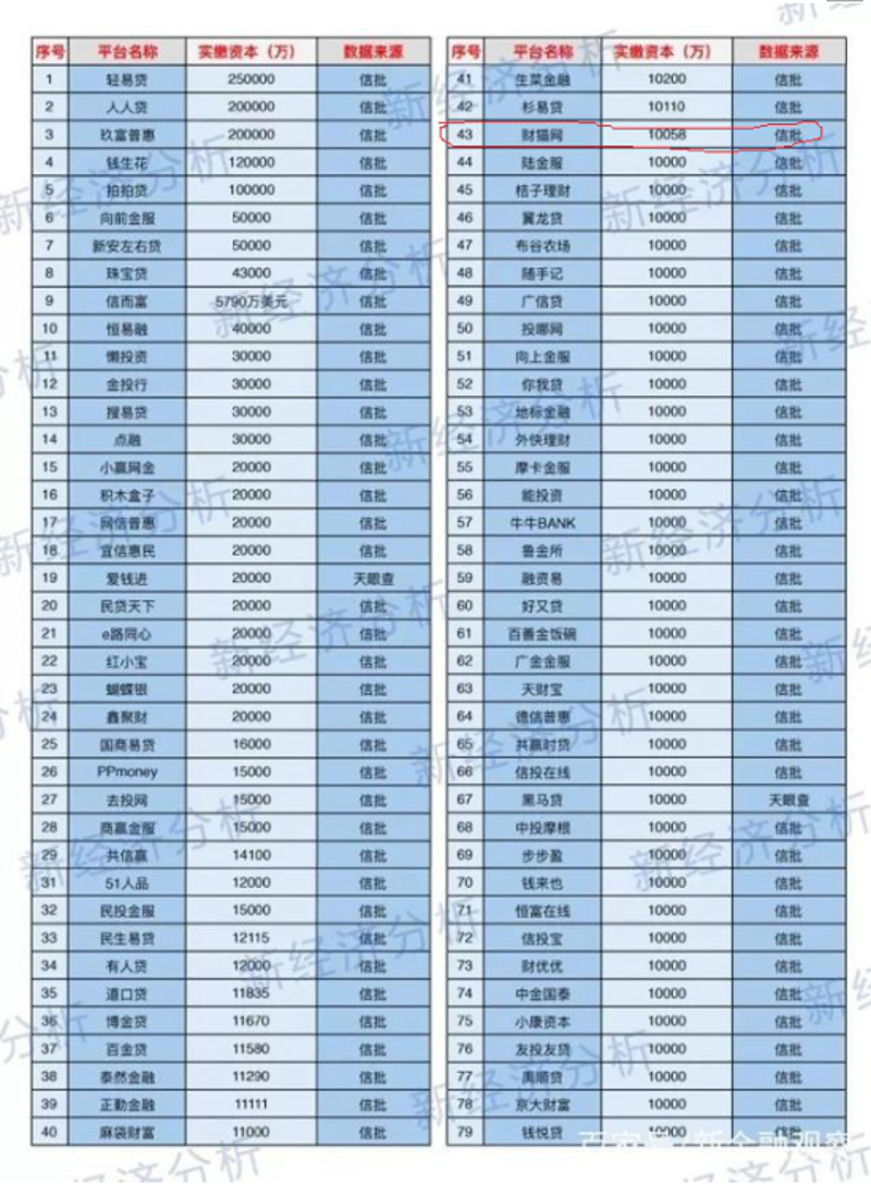 互联网理财平台：新金融时代的财富魔方