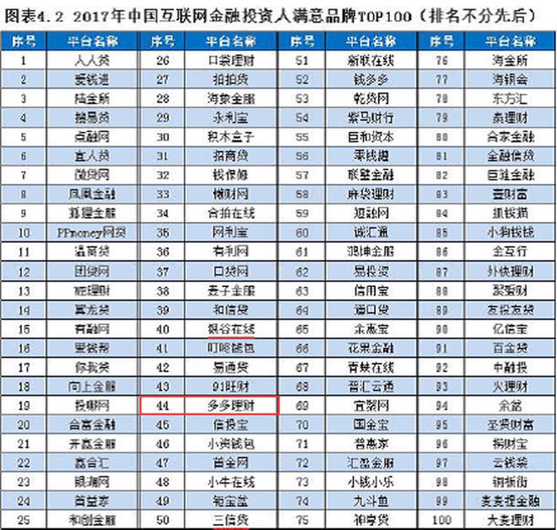 互联网理财平台助力财富增值