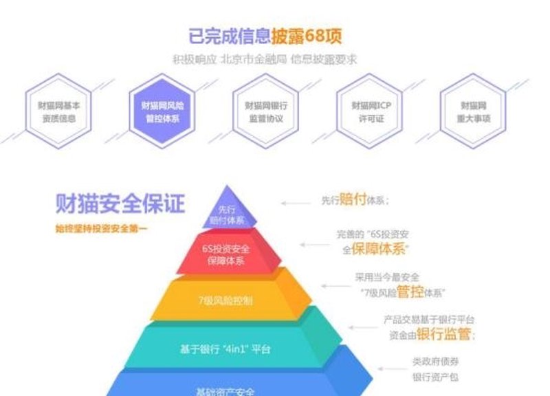理财新手攻略 —— 财猫网理财：一站式在线金融助手